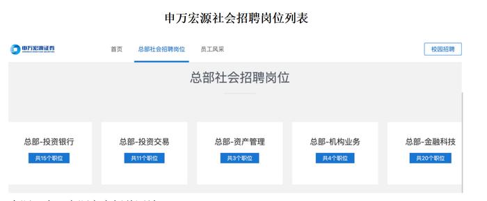 信息化催热炒股软件概念股？券商争夺互联网大厂金融科技人才，年薪可达70万