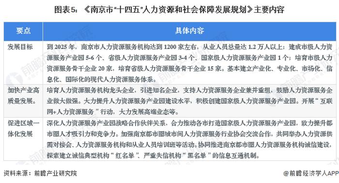 2022年南京市人力资源服务行业市场现状与发展潜力分析 营收规模达到268亿元【组图】