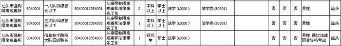 招18258人！广东2023年考录公务员公告发布！汕头招考的职位是→