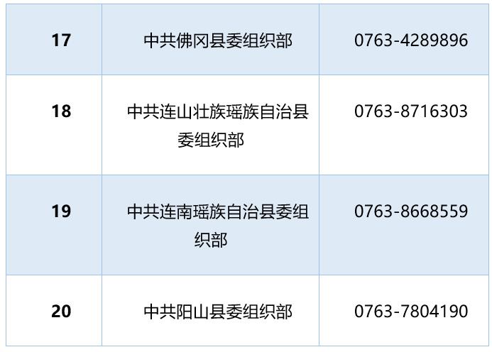 广东2023年省公考10日起报名！清远岗位一览→