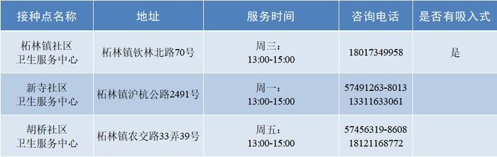 奉贤区新冠疫苗接种点及服务时间一览→（1月9日更新）