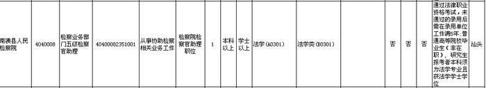 招18258人！广东2023年考录公务员公告发布！汕头招考的职位是→