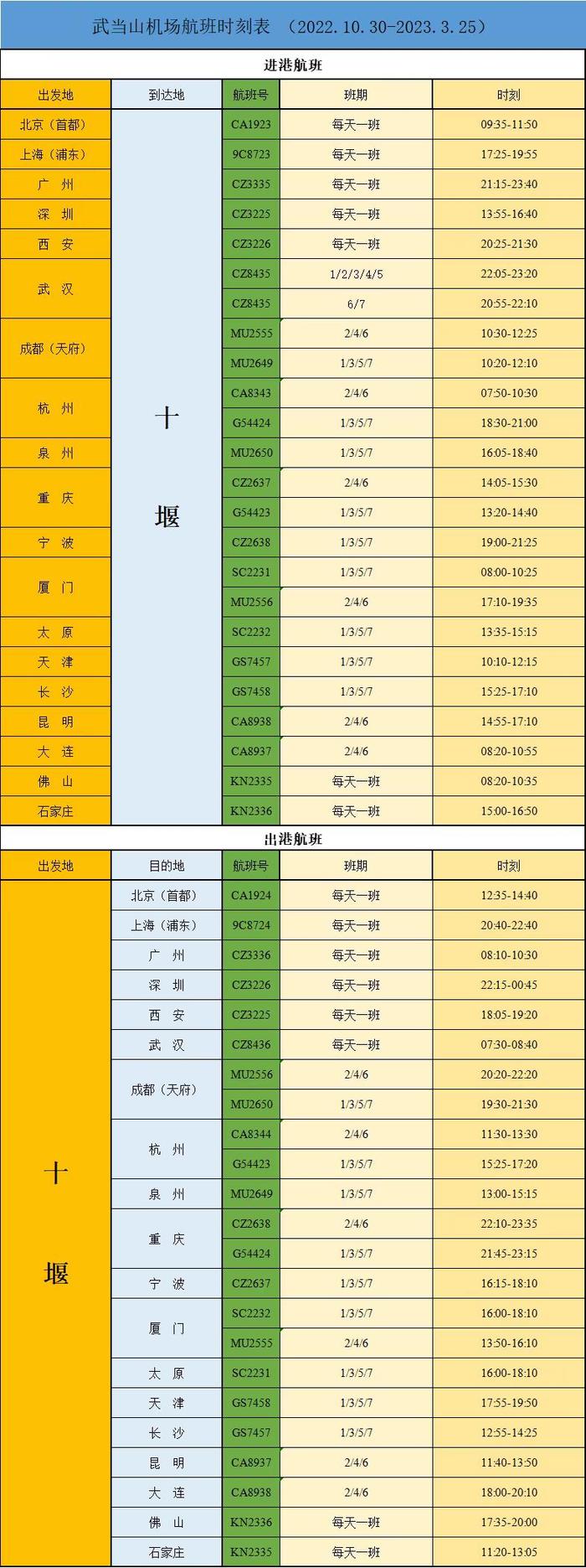 直飞21个城市！武当山机场春运计划来了！