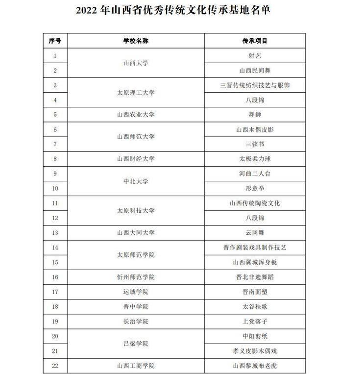 山西省公布37个2022年优秀传统文化传承基地名单