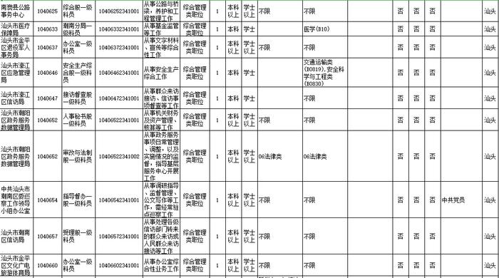 招18258人！广东2023年考录公务员公告发布！汕头招考的职位是→