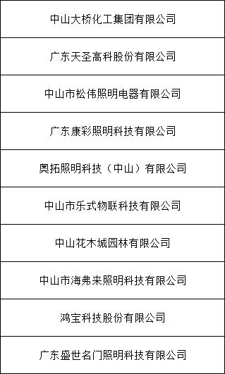 古镇10家企业上榜2022广东省级专精特新中小企业认定公示名单