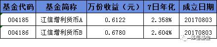 【净值播报】2023年1月6日基金净值播报