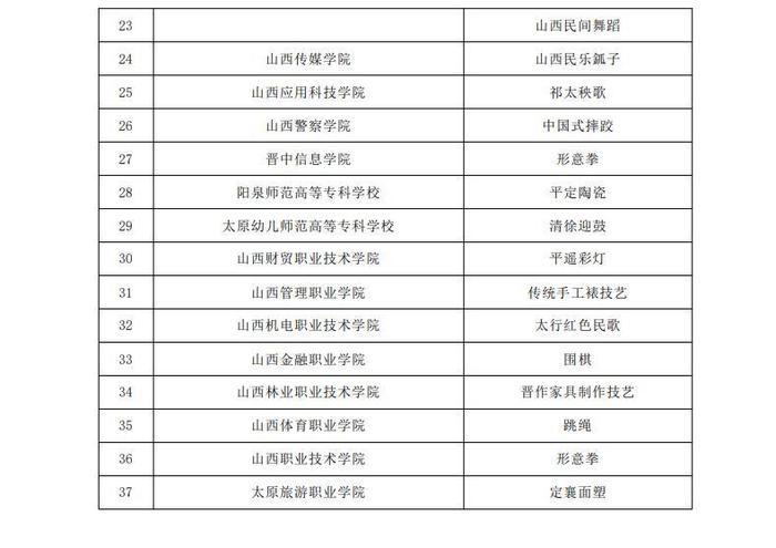 山西省公布37个2022年优秀传统文化传承基地名单