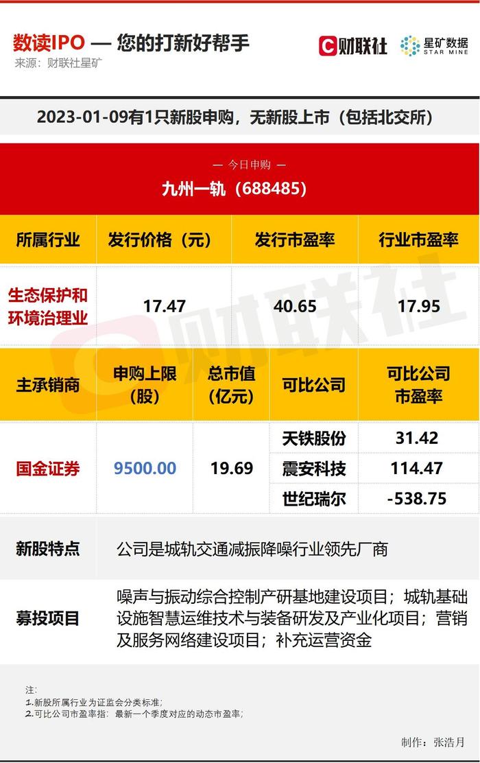 【数读IPO】城轨交通减振降噪行业领先厂商今日申购 公司有技术突破外资公司垄断