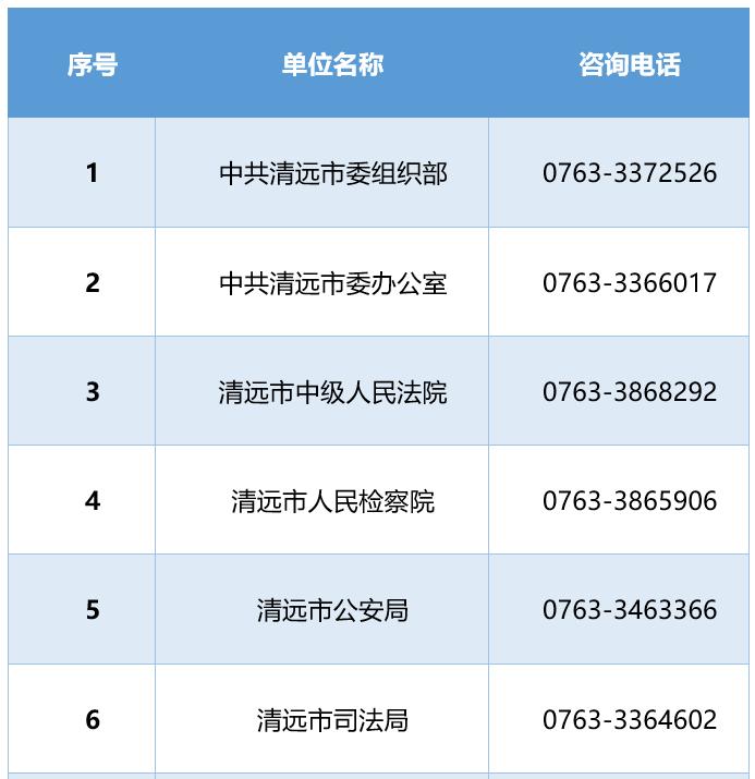 广东2023年省公考10日起报名！清远岗位一览→