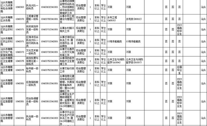 招18258人！广东2023年考录公务员公告发布！汕头招考的职位是→