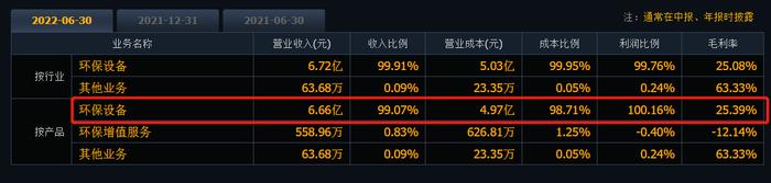 豪掷超百亿！小市值环保股投建TOPCon太阳能电池项目 却提示流动性等诸多风险