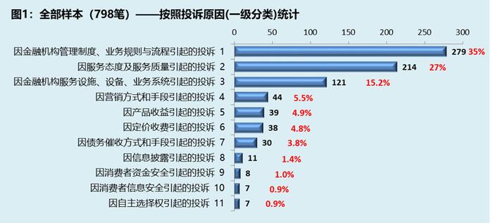 建行江苏省淮安分行：深度挖掘客诉数据价值 纵深推进客诉溯源治理