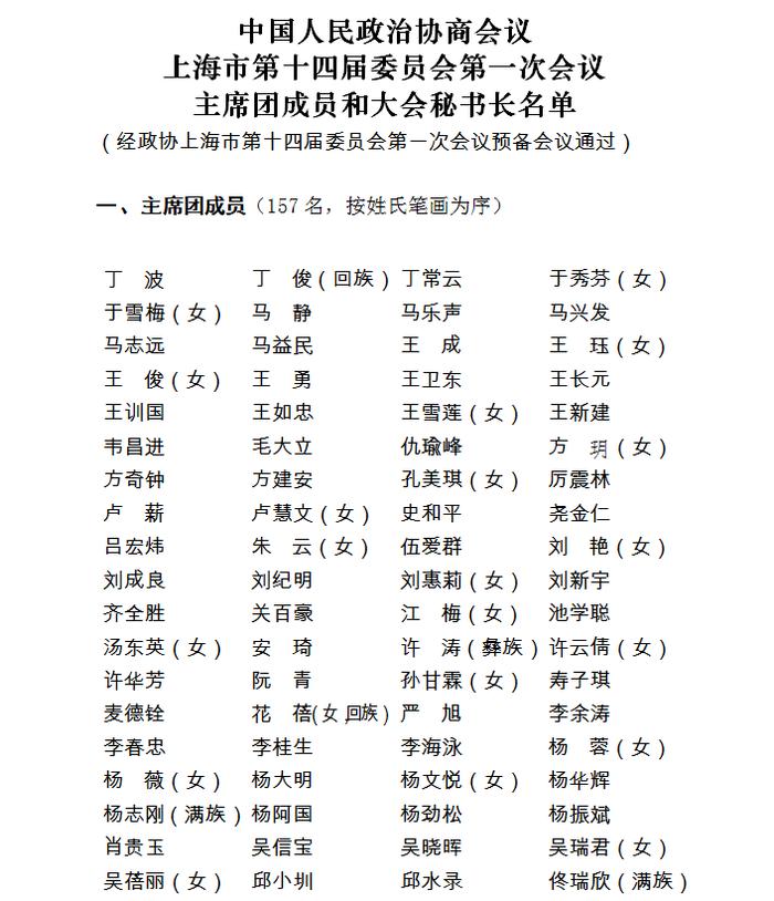 中国人民政治协商会议  上海市第十四届委员会第一次会议  主席团成员和大会秘书长名单