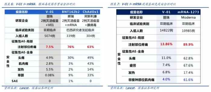 全球权威机构推荐接种最短间隔28天，丽珠生物重组融合蛋白疫苗对变异株更具强保护力