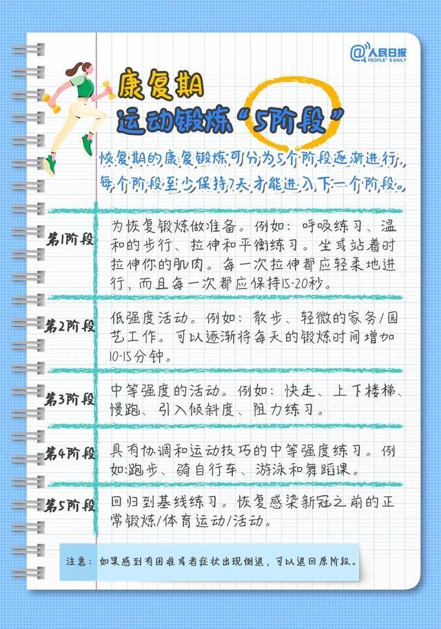 康复期注意事项有哪些？这组手账告诉你→