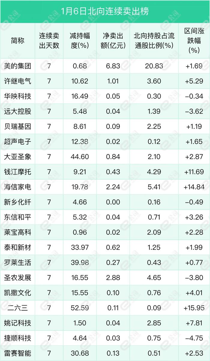 北向资金单日净买入60.66亿元，加仓电气设备、食品饮料、非银金融