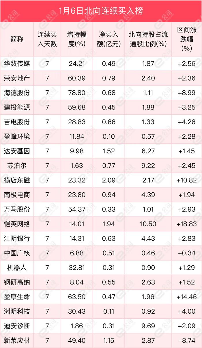 北向资金单日净买入60.66亿元，加仓电气设备、食品饮料、非银金融