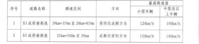 1月16日起 天府机场高速新启用两处区间测速