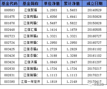 【净值播报】2023年1月6日基金净值播报