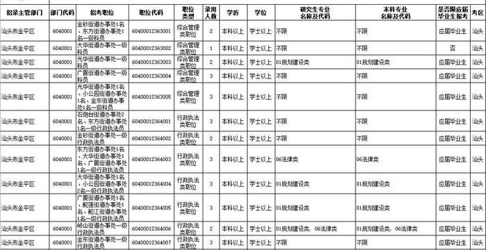 招18258人！广东2023年考录公务员公告发布！汕头招考的职位是→