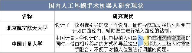 2022年全球及中国人工耳蜗主要产业政策及上下游产业链分析