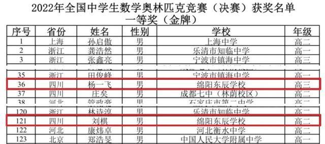 保送清北！勇夺两块金牌 这所中学再创竞赛佳绩