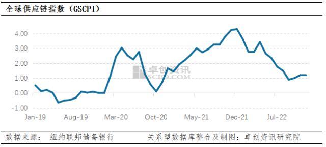 粮食：价格下降趋势明显 未来仍需关注成本及需求端的改善