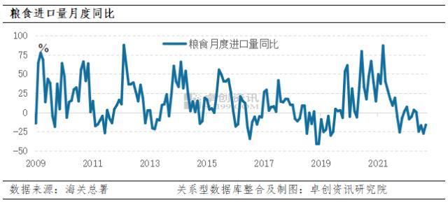 粮食：价格下降趋势明显 未来仍需关注成本及需求端的改善