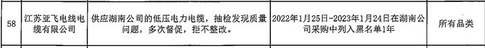 江苏亚飞电线电缆有限公司抽检发现质量问题且拒不整改，被国网湖南列入黑名单1年