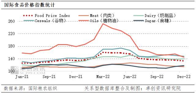 粮食：价格下降趋势明显 未来仍需关注成本及需求端的改善