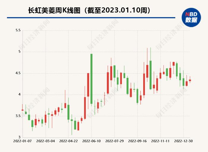 “杀”新冠冰箱通过认证？长虹美菱官方客服：实指冰箱搭配新冠灭杀装置，有效期6~12个月