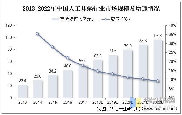 2022年全球及中国人工耳蜗主要产业政策及上下游产业链分析