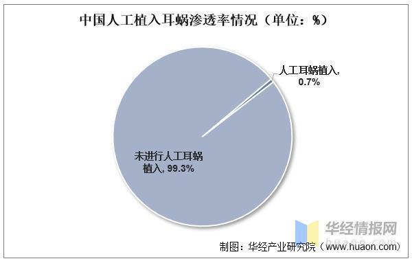 2022年全球及中国人工耳蜗主要产业政策及上下游产业链分析