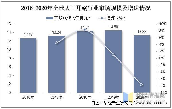 2022年全球及中国人工耳蜗主要产业政策及上下游产业链分析