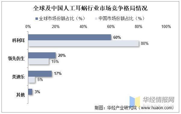 2022年全球及中国人工耳蜗主要产业政策及上下游产业链分析