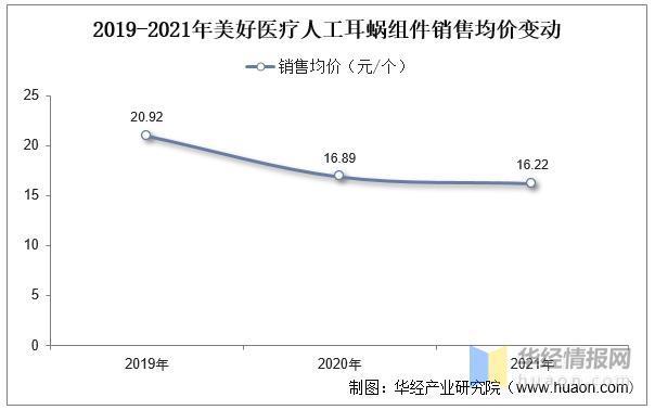 2022年全球及中国人工耳蜗主要产业政策及上下游产业链分析