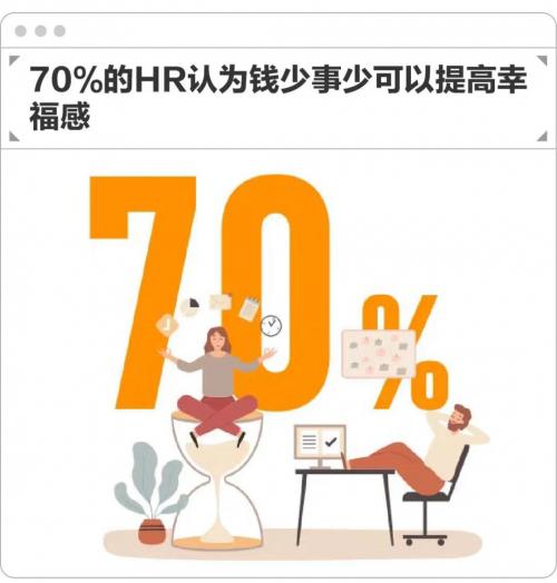 前程无忧《2023职场人理想工作与求职调查》：46%优先选择“钱少、事少、不累”