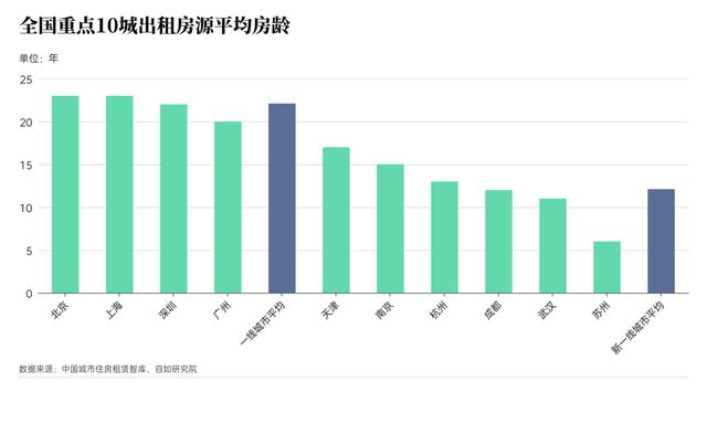 城市住房租赁智库：超6成业主认可全年总收益比单月高租金更重要