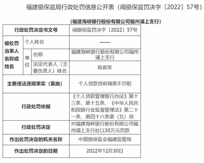 海峡银行3家支行齐被罚 个人贷款贷前调查不尽职等