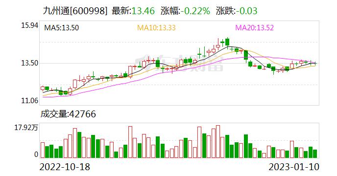 九州通：肠胃类药品市场需求快速增加 相关药品销量增长较快