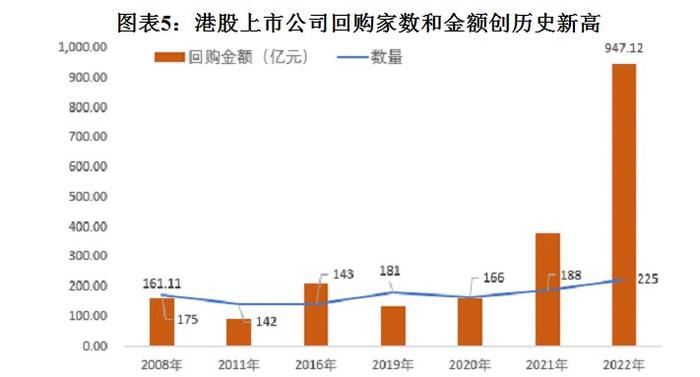 海外市场每周综述 |  怎么看港美股市场2023年的投资机会？