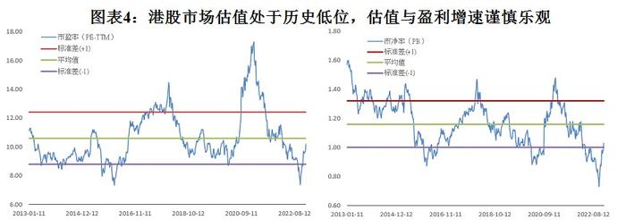 海外市场每周综述 |  怎么看港美股市场2023年的投资机会？