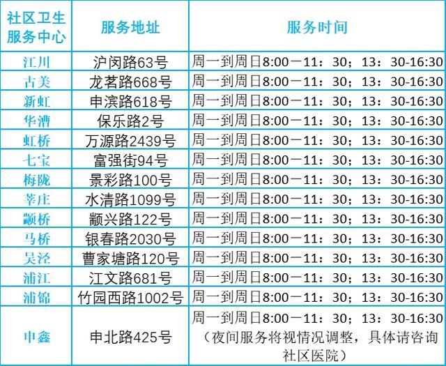 社区医院拍CT、三级医院出报告，便捷又便宜！闵行率先迈出一大步