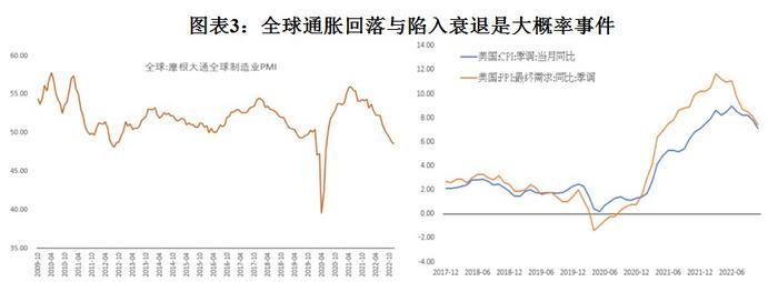 海外市场每周综述 |  怎么看港美股市场2023年的投资机会？