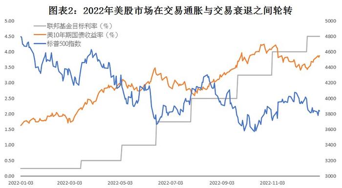 海外市场每周综述 |  怎么看港美股市场2023年的投资机会？