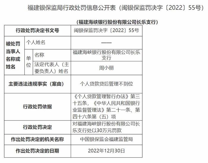 海峡银行3家支行齐被罚 个人贷款贷前调查不尽职等