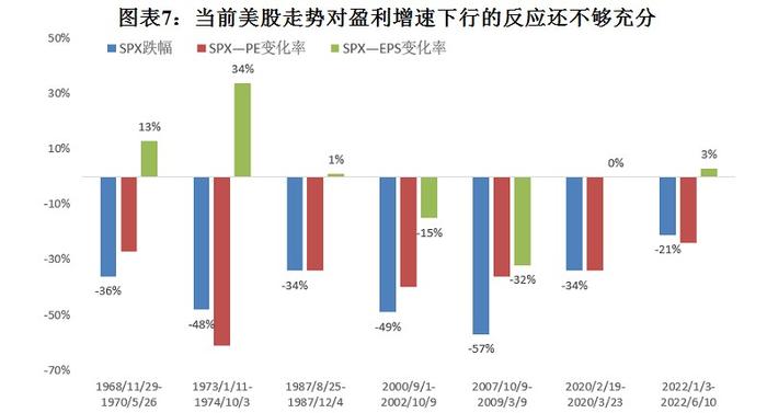 海外市场每周综述 |  怎么看港美股市场2023年的投资机会？