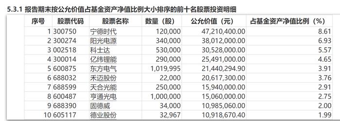 从去年业绩前10到年内市场垫底，华富灵活配置发生了什么？华富基金公布四季报，成败都在这类股