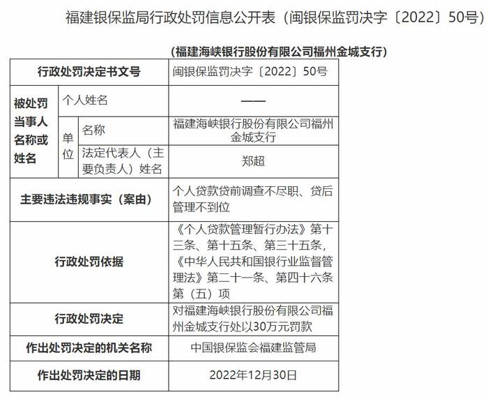 海峡银行3家支行齐被罚 个人贷款贷前调查不尽职等